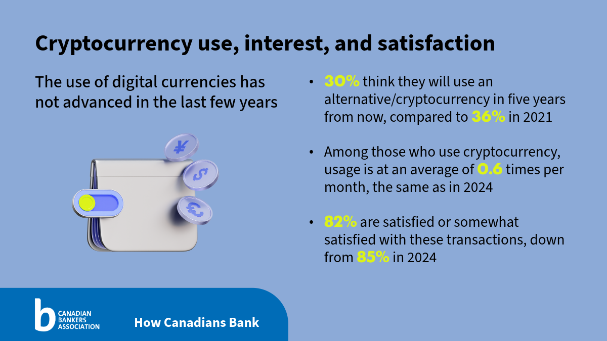 banking graphics with text included below