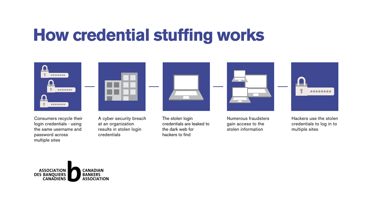 graphic with the below text