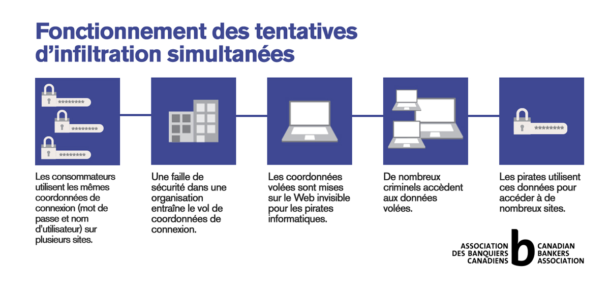 graphic showing the steps below